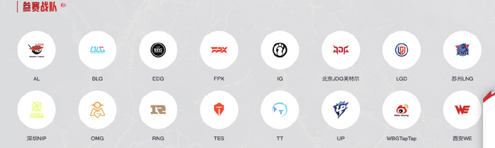 T1击败KT夺冠,Faker用第六冠给LPL资本上了一课