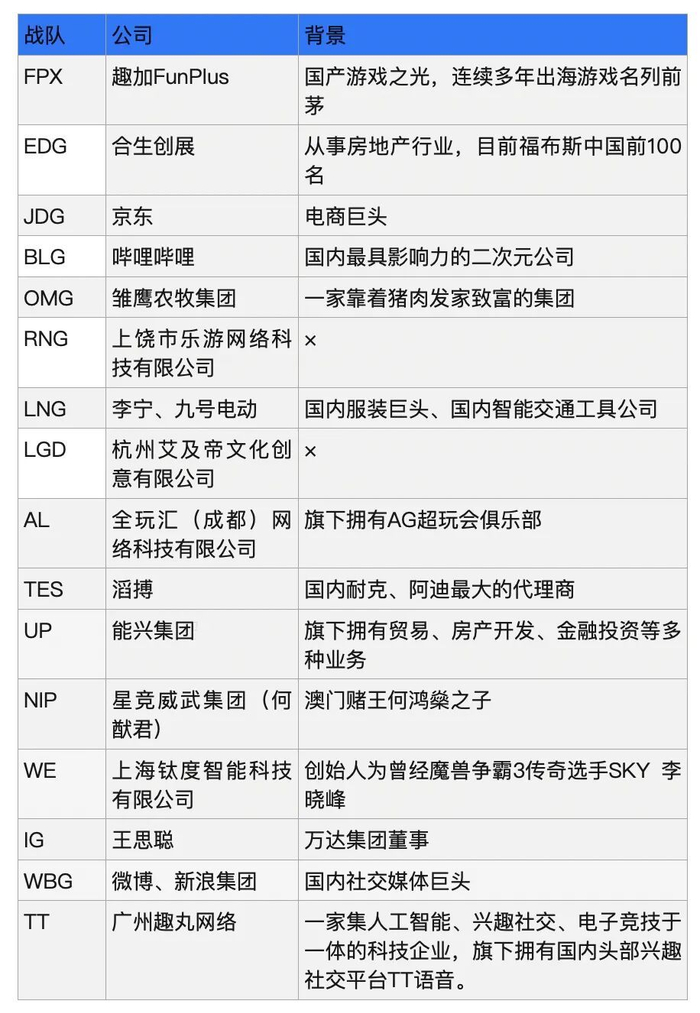 T1击败KT夺冠,Faker用第六冠给LPL资本上了一课