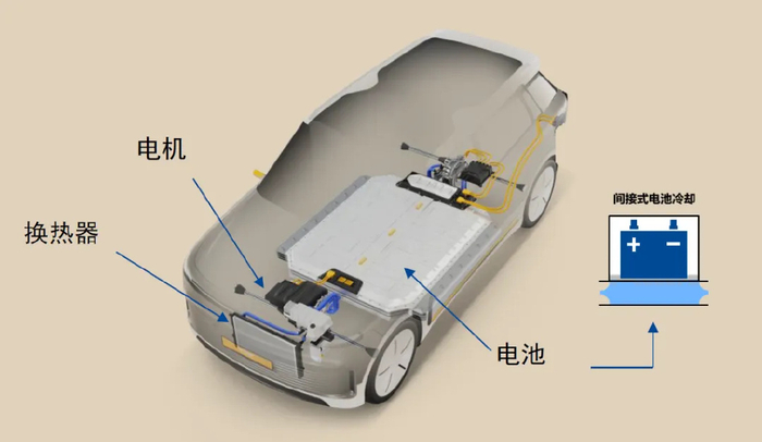 小小冷却液，重伤市值1700亿理想汽车