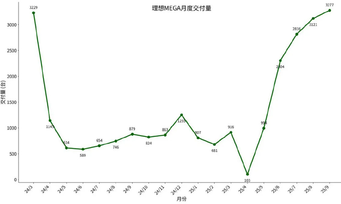 小小冷却液，重伤市值1700亿理想汽车
