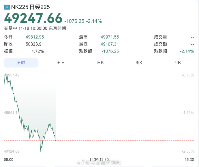 日经指数暴跌超1000点