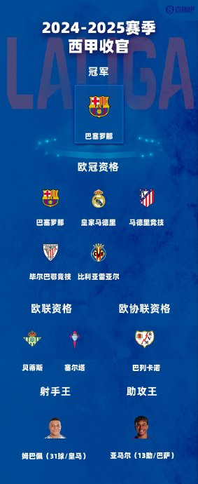 “西甲争5格局胶着贝蒂斯与西班西班牙足球甲