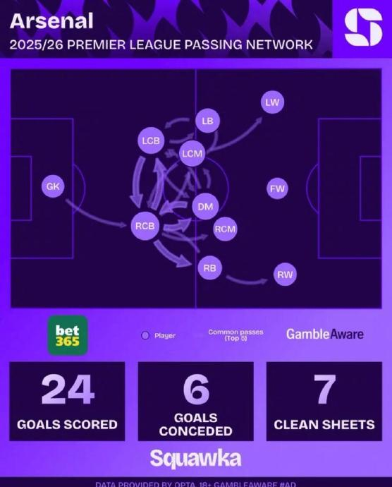 阿森纳领跑积分榜4分优英格兰足球超级联赛势曼城切尔西紧追英超争冠悬念如何演变至赛季末？