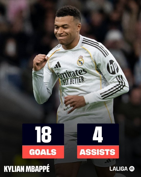 西甲联赛免费高清直播＋实时赛程积分榜＋竞彩预测全覆盖（2025赛季）姆巴佩安东尼天才对决年轻球员能否引领西甲进入新黄金时代？