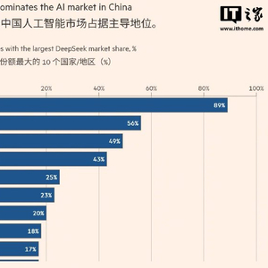 当deepseek r1以低成本登顶全球ai排名时,硅谷巨头将如何重塑竞争策略