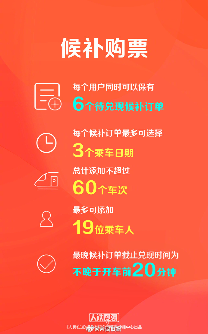 转存！春运买火车票全攻略来了