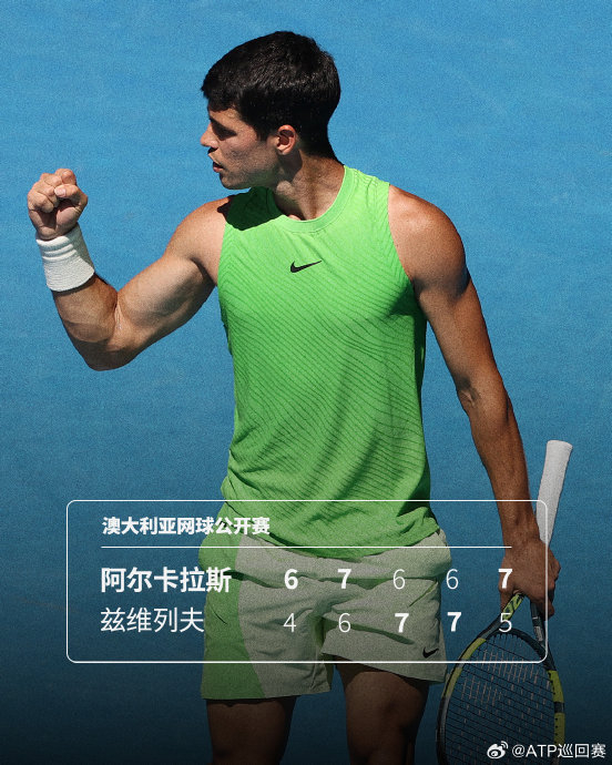 阿尔卡拉斯首进澳网决赛他能打破德约科维奇的统治完成全满贯吗？(图1)