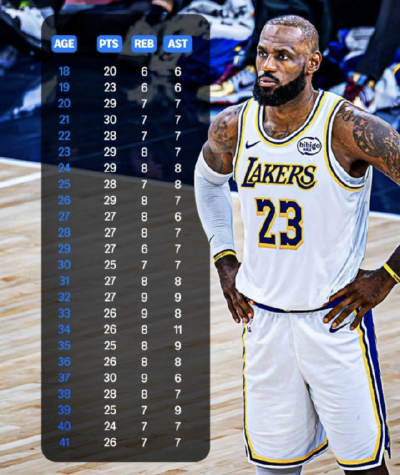 U23亚洲杯_U23亚洲杯直播_赛事直播LIVE41岁还能场均26+7+7运动员的黄金期是否该重新定义？