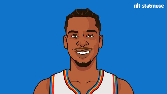 亚历山大连续123场20+逼近历史纪录NBA得分王的传奇之U23亚洲杯_U亚洲杯直播_赛事直播LIVE路能否打破尘封纪录？