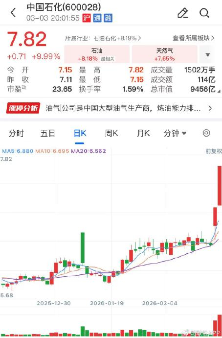 中国石油、中国石化、中国海油齐发股价异动公告