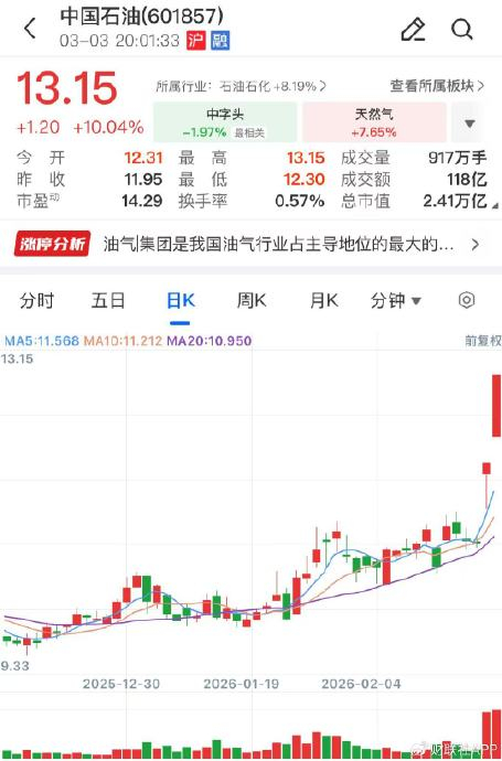 中国石油、中国石化、中国海油齐发股价异动公告