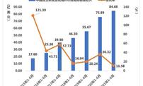 上半年游戏海外收入超84亿美元 掌趣科技持续凸显多元竞争优势