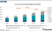 2021年中国电竞行业网络关注度分析报告