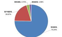 腾讯先游云游戏，PC畅玩手游从未如此简单