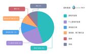 85%游戏从业者对区块链感兴趣 Cocos-BCX 首探从业者数据分享