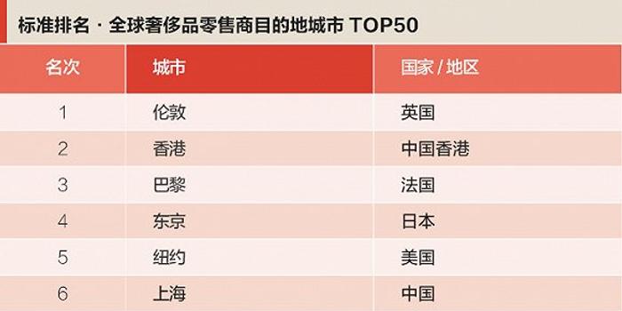 经济增长体现为什么总量的增长_经济总量增强图片(2)