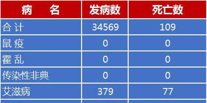 疫情人口死亡率最高_印度疫情贫困人口