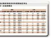 广东农村学生第一次投档:深大理科投档线超一本线47分