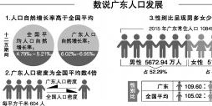 人口过亿_世界上人口过亿的国家已经有13个,马上就要有15个了