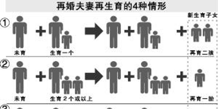 广东省人口与计划_广东省人口与计划生育图片(2)