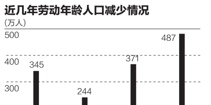 近5年农村人口结构_这4个因素可能导致,农村未来5年内人口结构巨变,提前做好