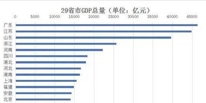 一个广东省得gdp国家能有什么_都用6900亿度电,山东GDP和广东差了一个 河北 为什么(2)