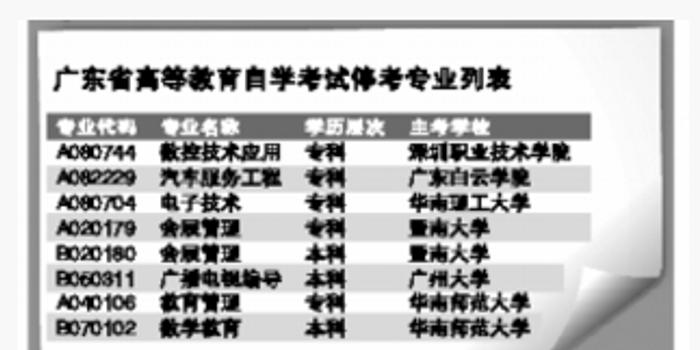 11月起广东高等教育自学考试 8个专业停考