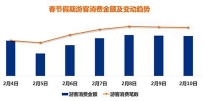 杭州 人均消费_杭州西湖图片(2)