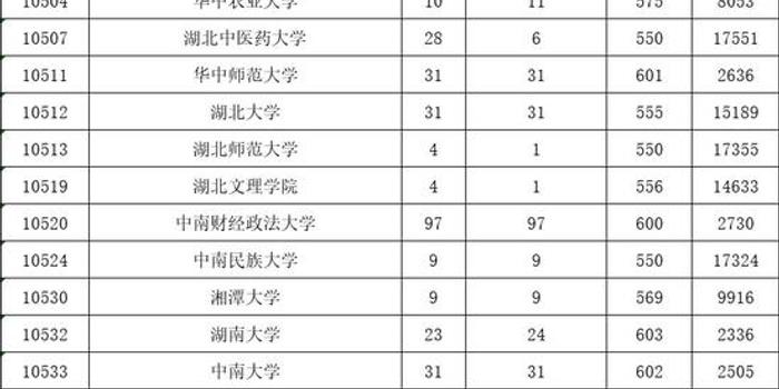 广东一本二本首年合并录取 高分线上百分才可