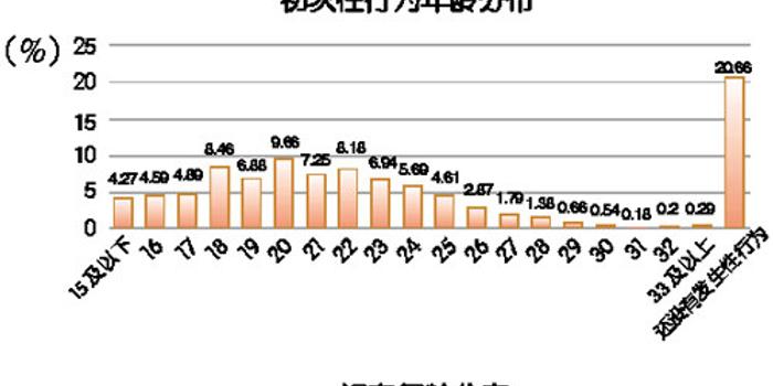 北京市人口的年龄构成_北京市人口密度图(2)