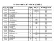 广东省提前一本7日开始录取 第一次投档情况公布