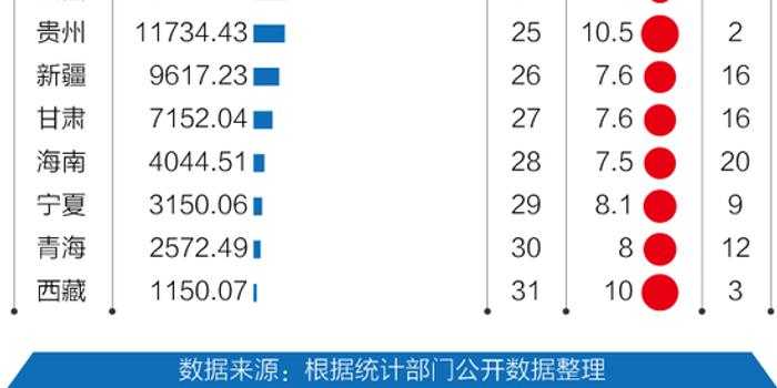 中国各省经济相加总量_中国各省地图(3)