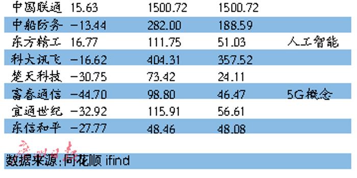 长治煤炭gdp占比_上党长治的2019年GDP出炉,在山西省内排名第几