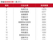 2016年投诉大数据报告：电商被投诉最多