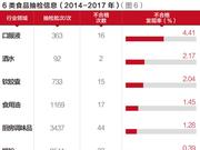 3万3千条政府抽检数据：移动电源不合格发现率达72.43%