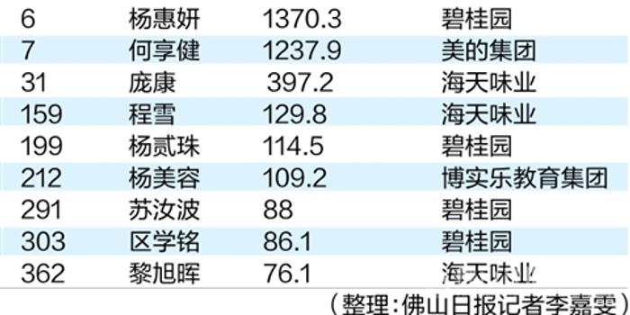 大富豪人口_胡润百富榜前10大富豪8人从事房地产业