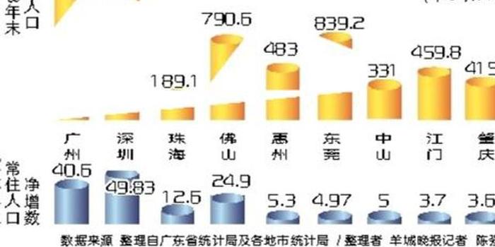 美国2018年人口普查_香港人口老化问题严重过欧美日 吁设 未来基金(2)