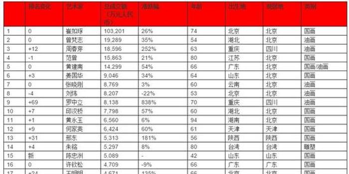 gdp 房贷_房贷收入证明模板(3)