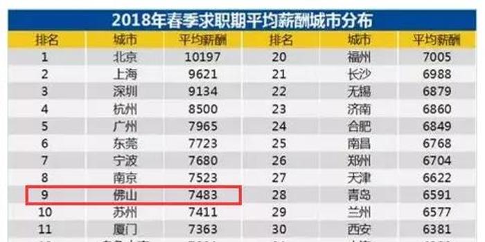 佛山市人均收入_佛山市地图