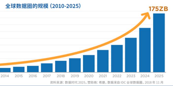 人口率定义_出生人口率(3)