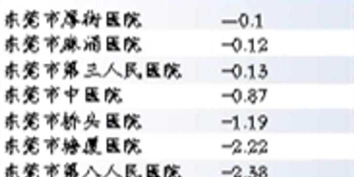 住院人均费用公式_三阶魔方公式