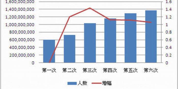 朝阳区老年人口_北京朝阳区(3)