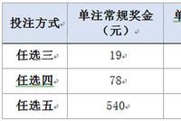 广东体彩11选5简单易中好玩 4500万加奖盛宴即将开启