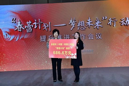 金佰利(中国)有限公司捐赠686.6万元