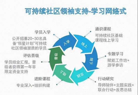 培育流程(仅列明第一年)