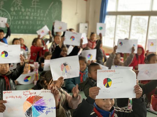 巴普镇小学:思维导图课