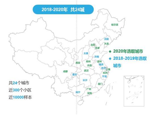 三年研究选取城市示意图