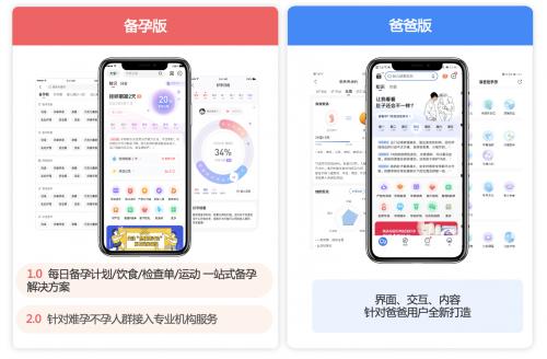 (宝宝树孕育app升级上线备孕版、爸爸版)