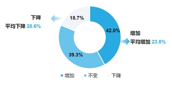 疫情期间个人家庭废弃物产生与减量行为变化
