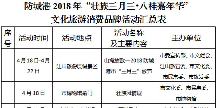 防城港和八桂gdp_防城港是西哈努克省建设港口和发展工业的最佳模范(3)